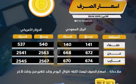 انهيار تاريخي للعملة الوطنية والسعودي يقترب من الـ700 ريال.. آخر تحديث لأسعار الصرف في صنعاء وعدن ومأرب